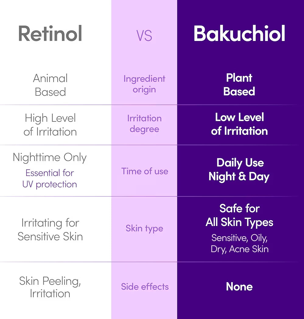 EQQUALBERRY Bakuchiol Plumping Serum – Pore and Wrinkle Minimizer with Bakuchiol 30 ml